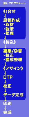 flowchart