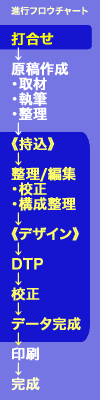 flowchart