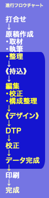 flowchart
