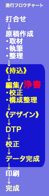 flowchart