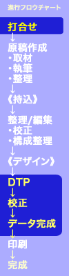 flowchart